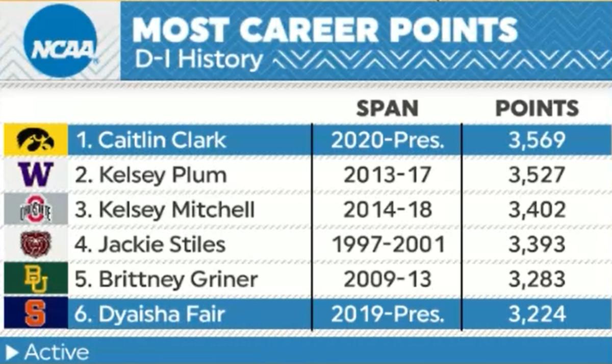 Source:  ACC Network